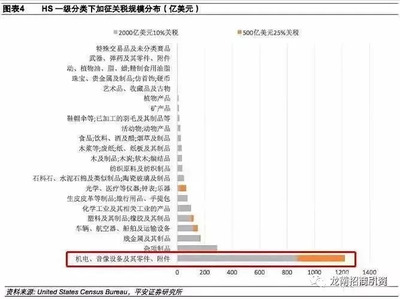 外贸企业获雪中送炭 397类商品出口退税率大幅提高！（附完整清单）音像制品